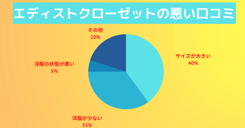エディストクローゼットの悪い口コミ
