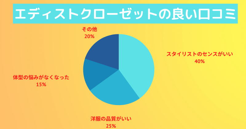 エディストクローゼットの良い口コミ