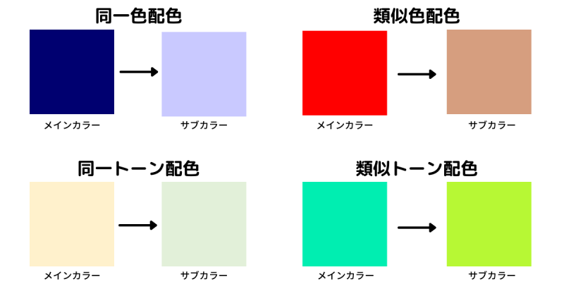 おしゃれコーデの配色法