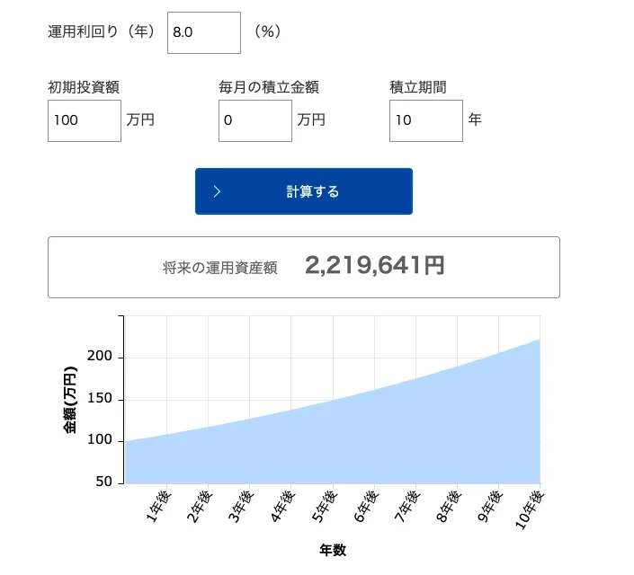 ビットレンディングのシミュレーション
